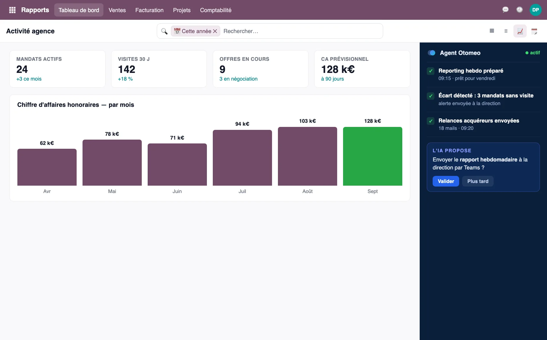Tableau de bord Odoo : indicateurs et chiffre d'affaires en direct